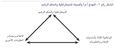 Media and information literacy curriculum for teachers; 2012